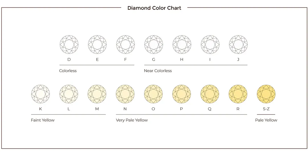 Skillnaden mellan färggrad D och H på diamanter monterade i en ring.