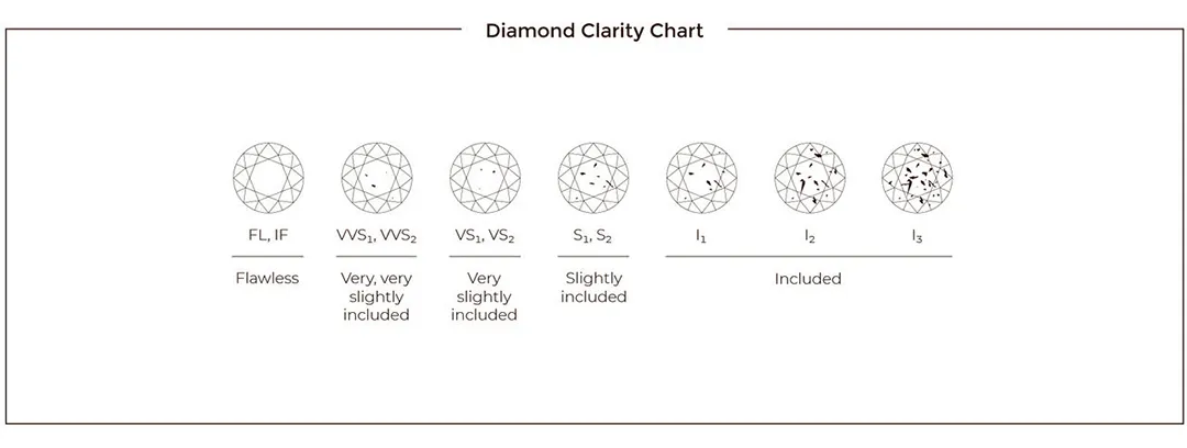 Diamant för pengarna – En 'eye-clean' VS2-diamant som ser perfekt ut för blotta ögat.