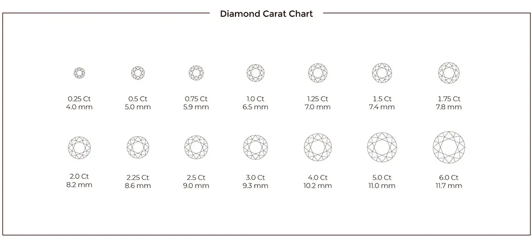 Diamant för pengarna – Hur en oval slipning ser större ut än en rund diamant.